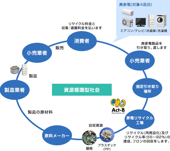 ���ťꥵ������ˡ�Ȥ�