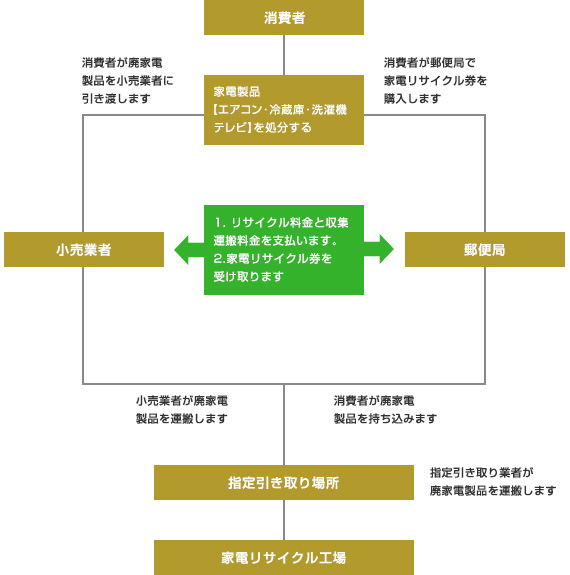 ���ѺѤ��Ѳ������ʤ����ťꥵ�����빩��˱��Ф��ޤ�