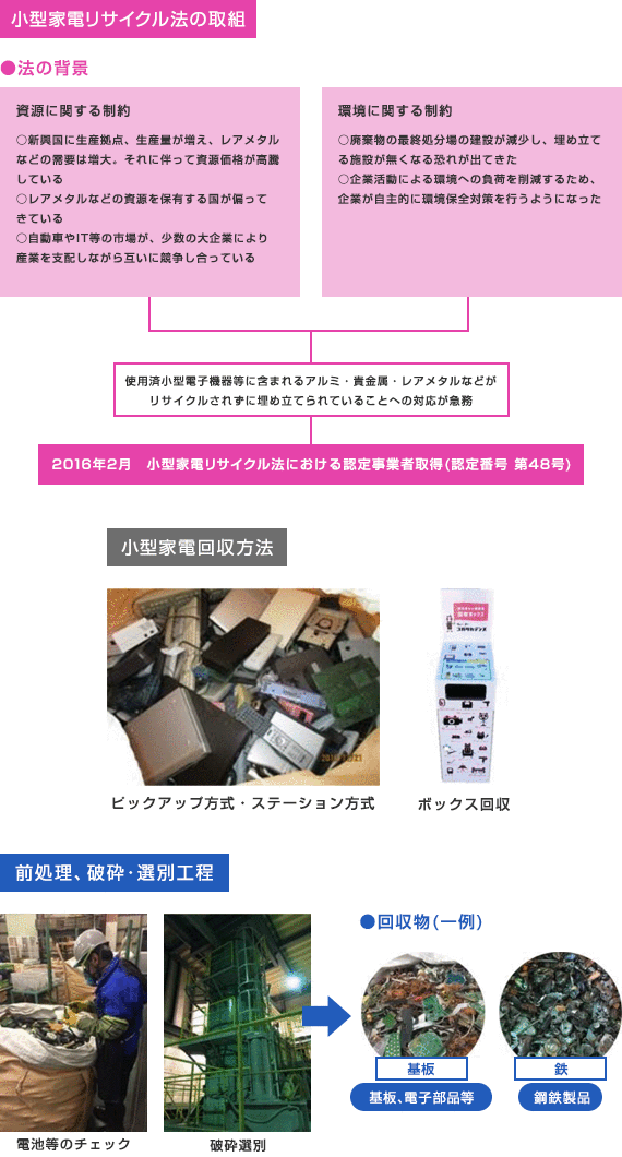 �������ťꥵ������ˡ�����Ҥμ���Ȥ�