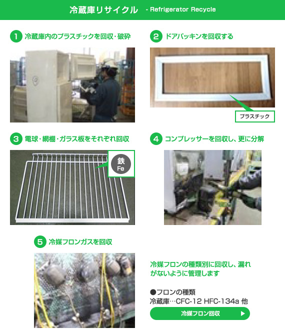 ��¢�˥ꥵ������