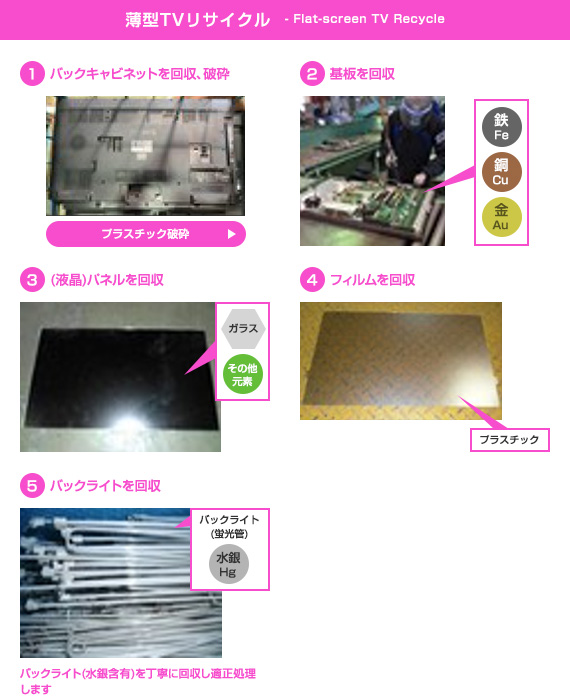 ����TV�ꥵ������