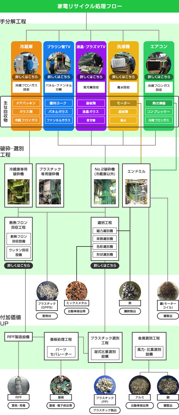 ���ѺѤ��Ѳ������ʤ����ťꥵ�����빩��˱��Ф��ޤ�